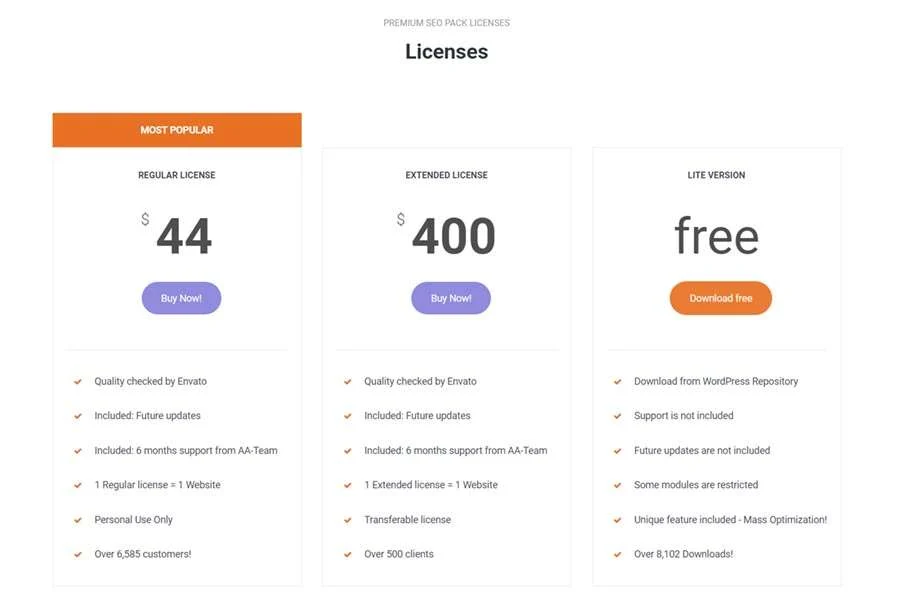wordpress外掛 第 7 彈 – Premium SEO Pack 2 Premium SEO Pack