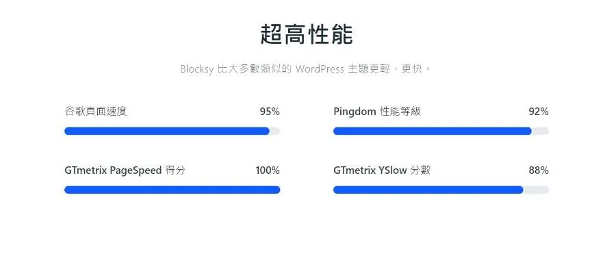 Blocksy WordPress 主題 - 4大超高性能 2 blocksy