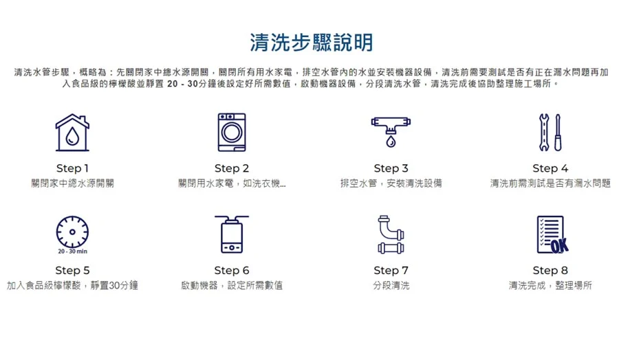 水管清洗