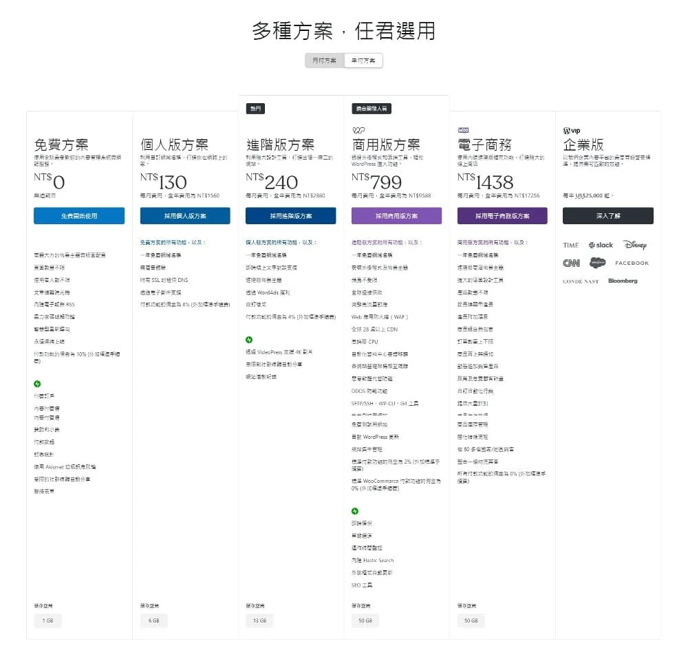 wordpress教學-基本認知 Q&A 2 wordpress教學