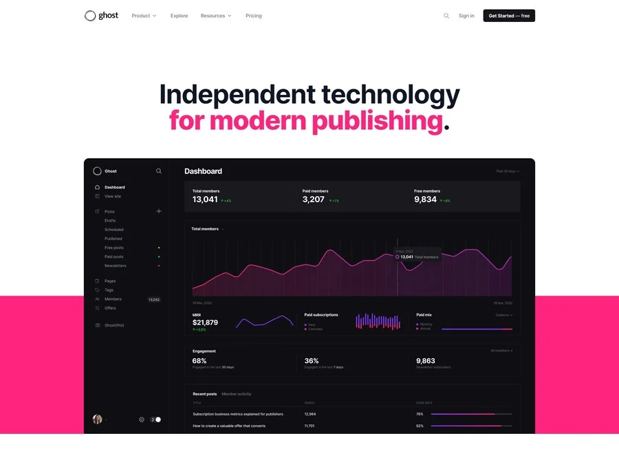 替代wordpress,AI告訴您有8個平台可以參考 17